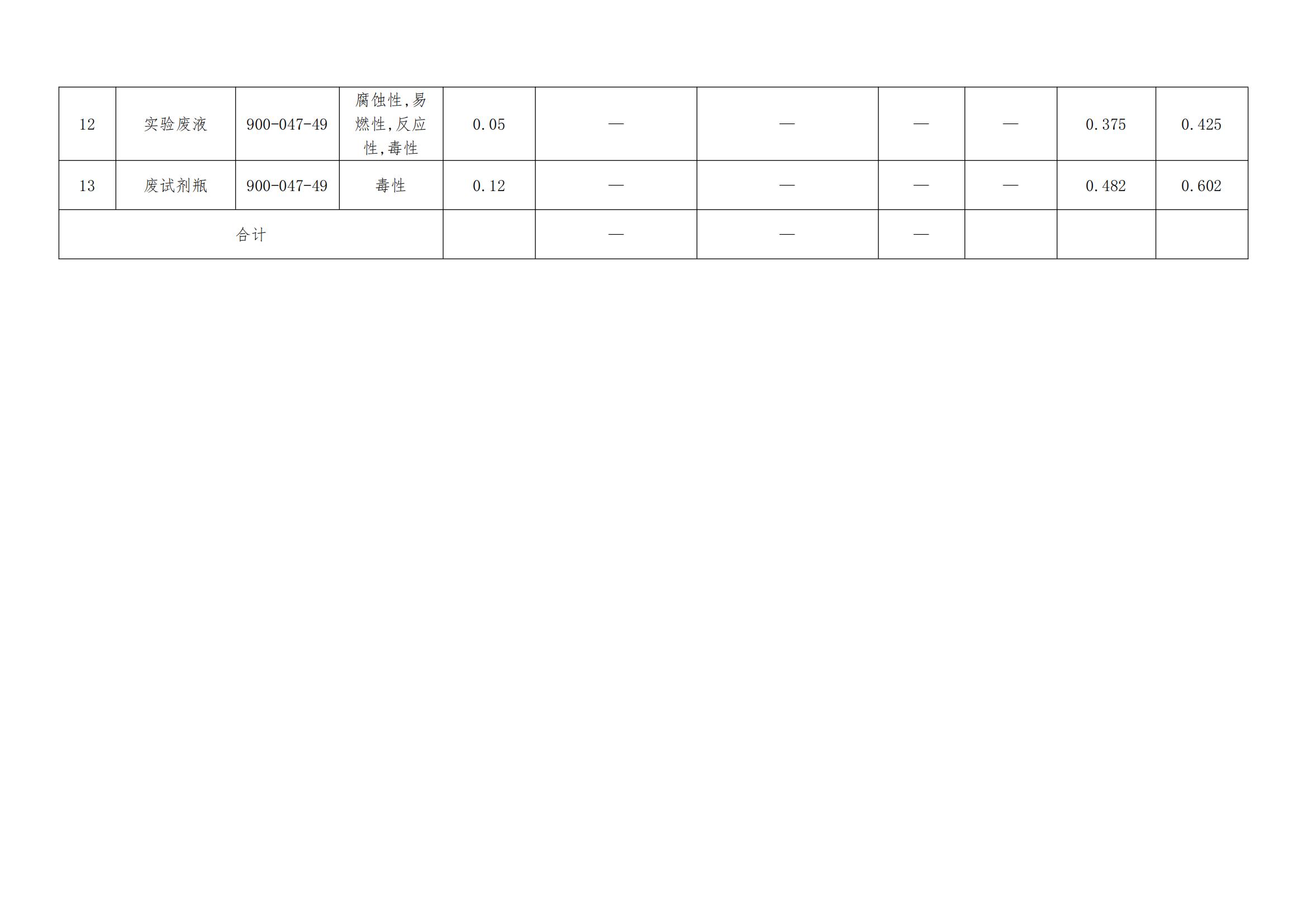 24年6月危險(xiǎn)廢物信息公開(kāi)-霸州市京華金屬制品有限公司