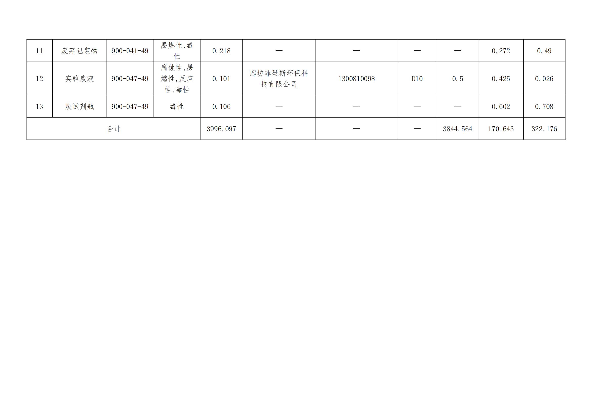 24年7月危險(xiǎn)廢物信息公開(kāi)-霸州市京華金屬制品有限公司